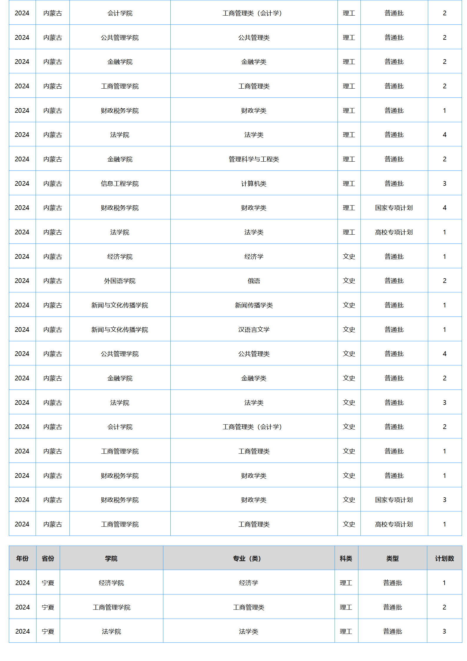 中南財(cái)經(jīng)政法大學(xué)－2024年招生計(jì)劃